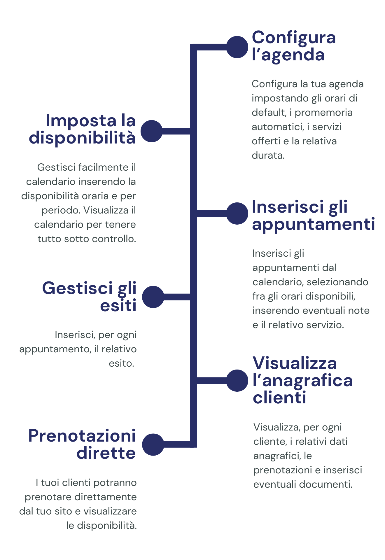 funzioni web agenda